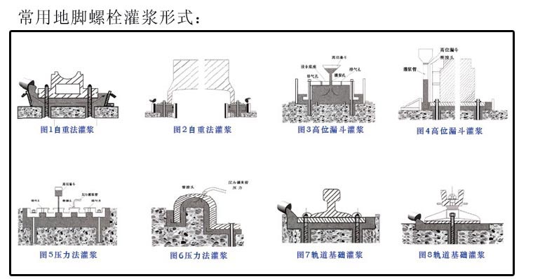 大連灌漿料,長春高標(biāo)號水泥,盤錦高強水泥,營口設(shè)備安裝二次灌漿料,阜新微膨脹水泥,鐵嶺高強無收縮灌漿料,旅順超早強灌漿,敦化高流動灌漿料